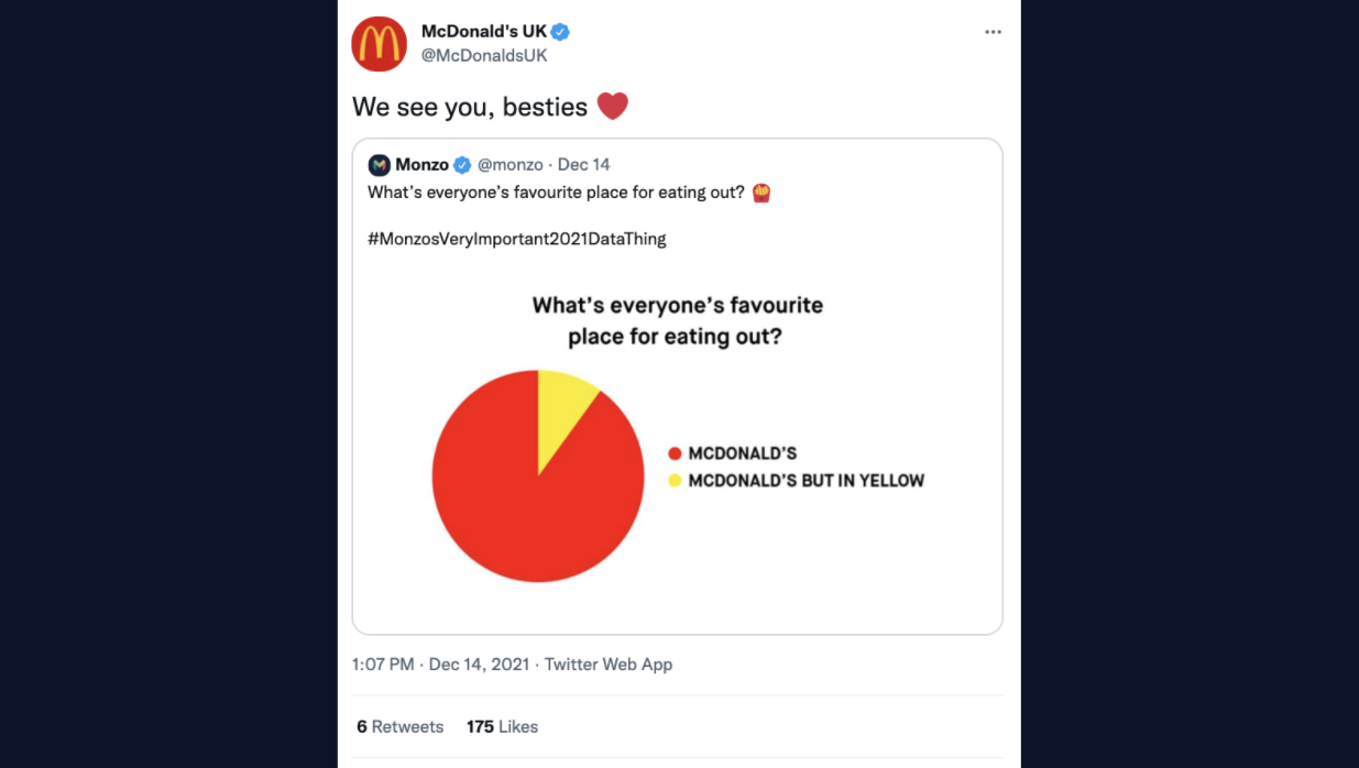 Mcdonalds pie chart tweet